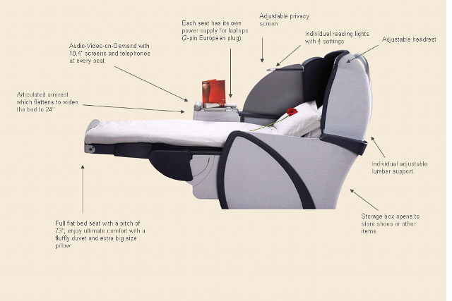 SAA Business Class Seat Features