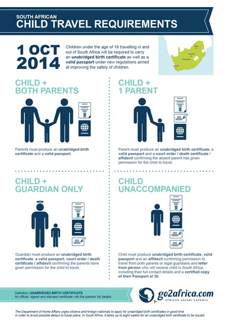 New Child Travel Requirements Go2Africa Infographic