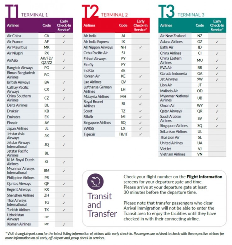 Changi Airport infographic