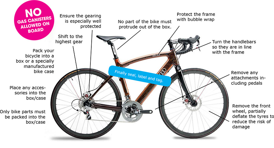 british airways bike charge