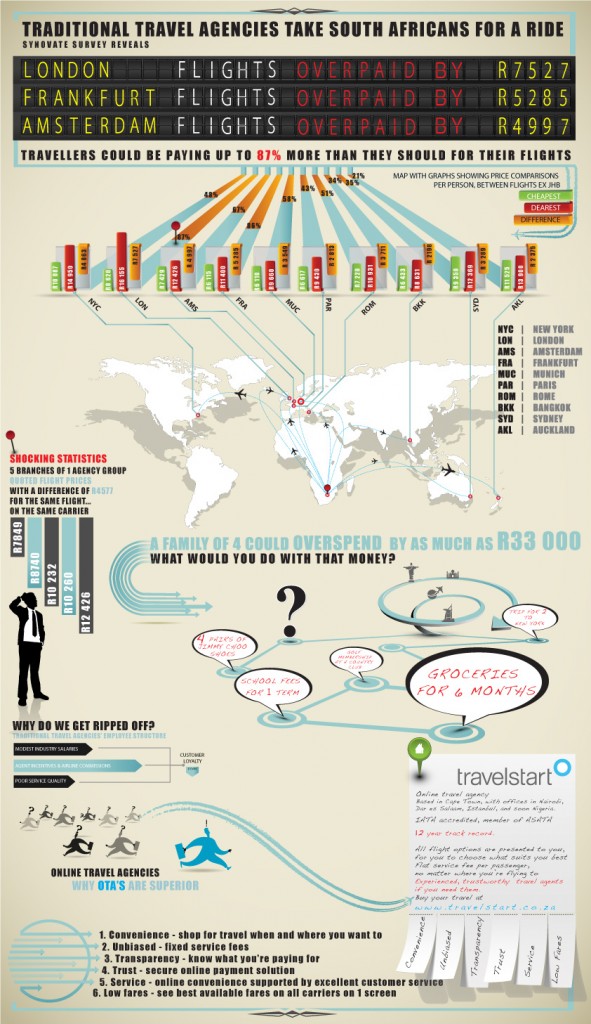 Travel Infographic