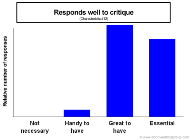 Increase your employability by responding to critique maturely