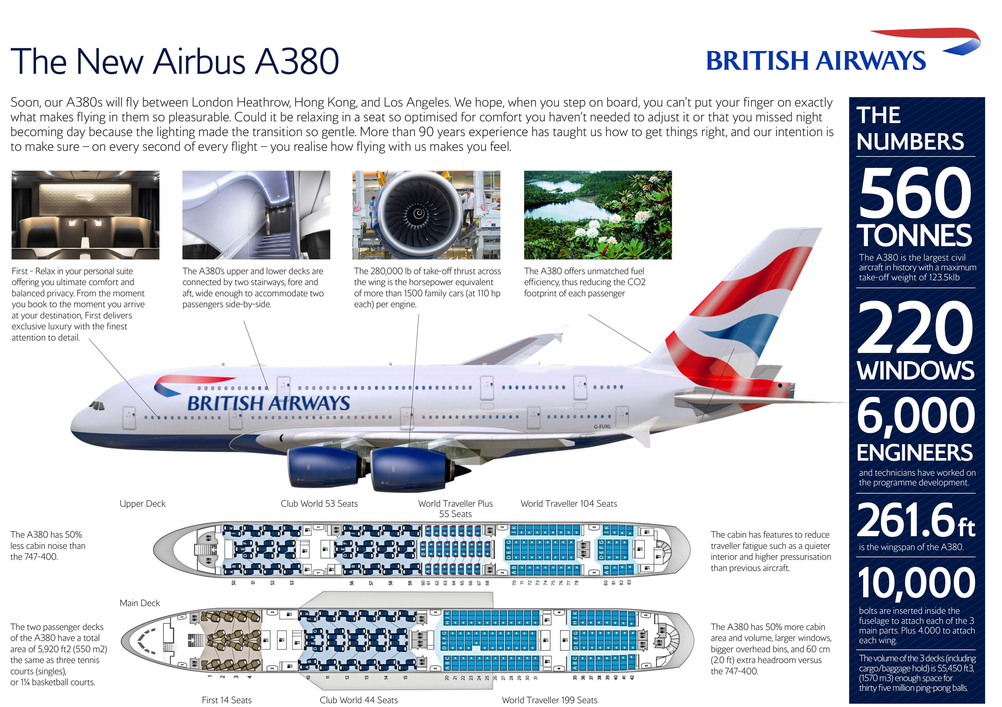 British Airways A380 fact sheet