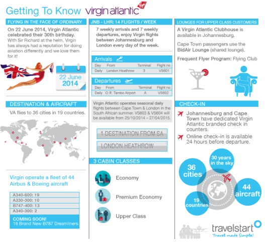 Virgin Atlantic information for South Africans travelling from Cape Town and Johannesburg to London Heathrow.