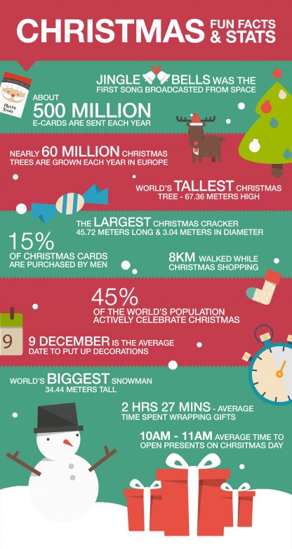 christmas_infographic