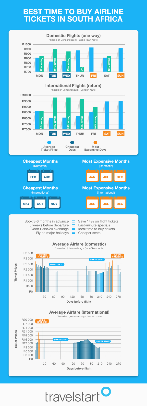 best-time-to-buy-airline-tickets