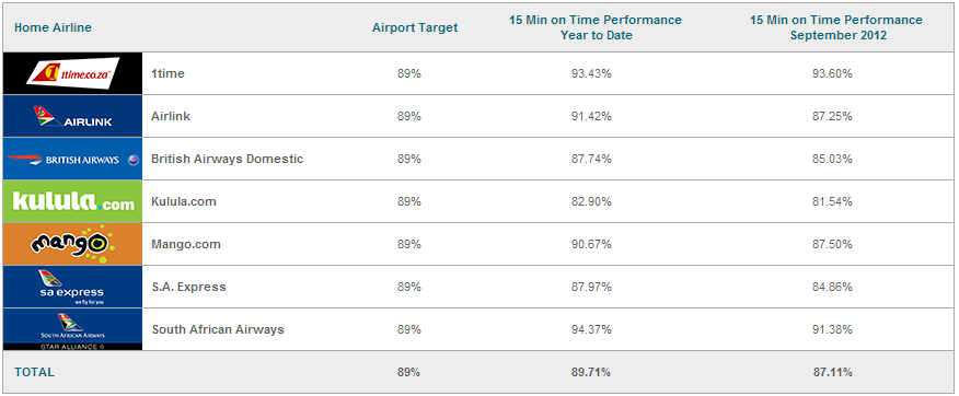 Durban_King_Shaka Durban King Shaka Airport