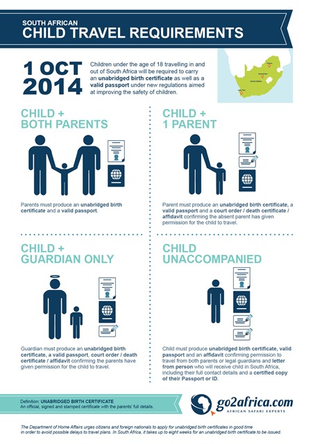 Click to expand New Child Travel Requirements Go2Africa Infographic