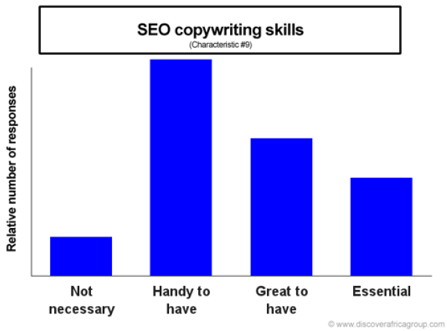 SEO Copywriting Skills