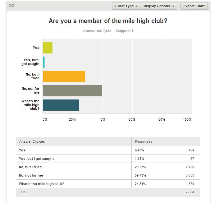 SurveyMonkey Travelstart Data