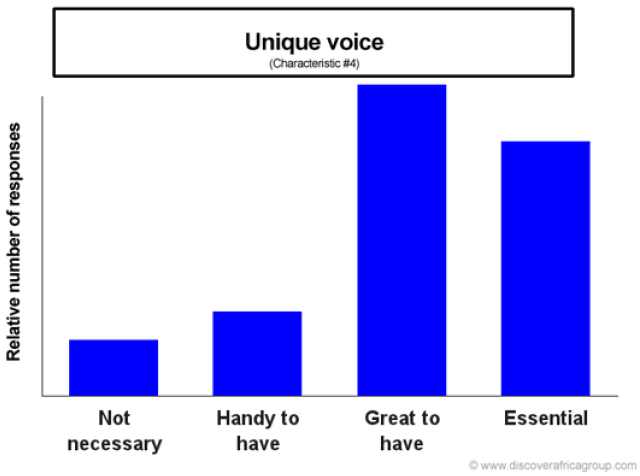 Unique_Voice Unique Writing Voice